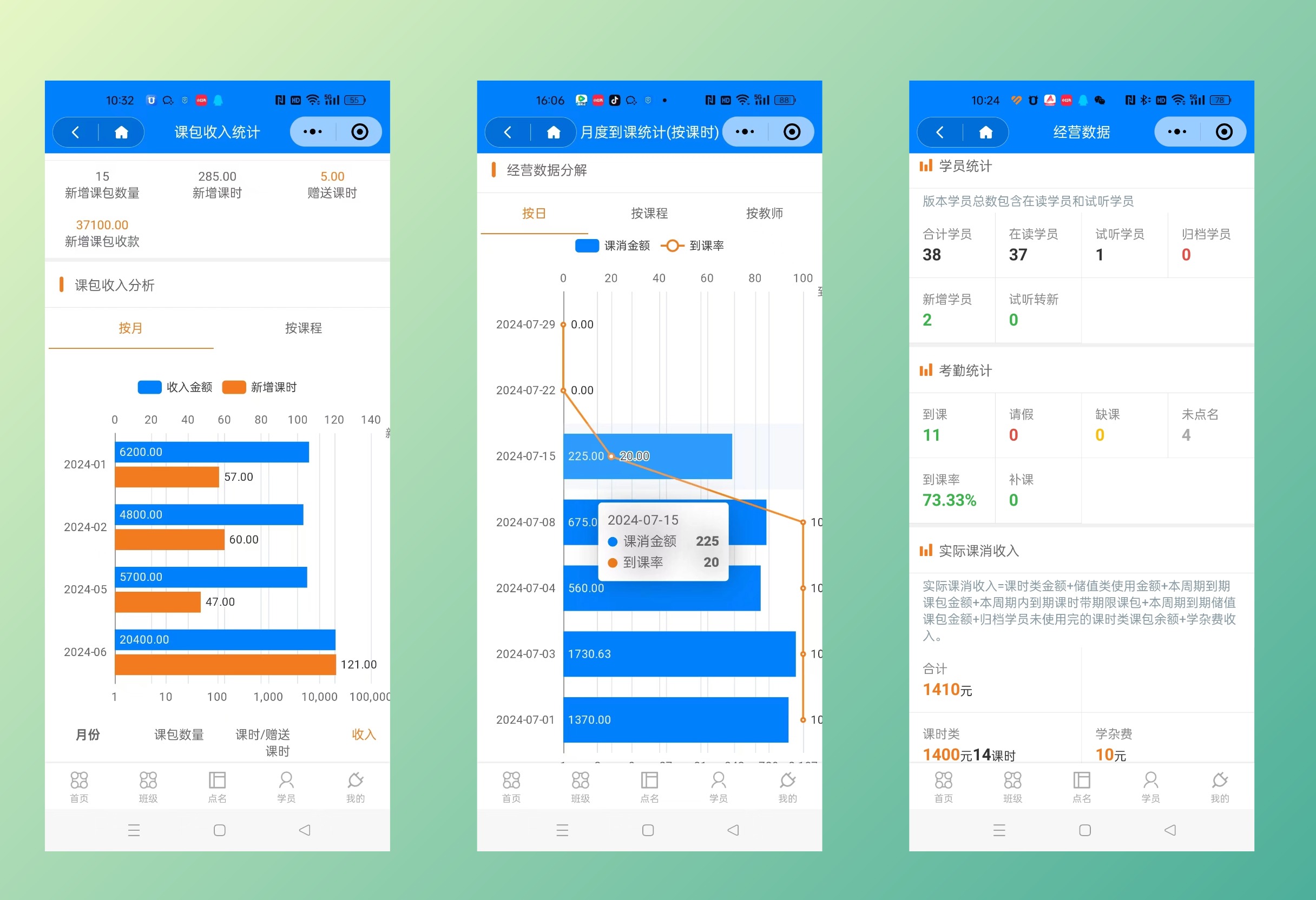可视化数据看板